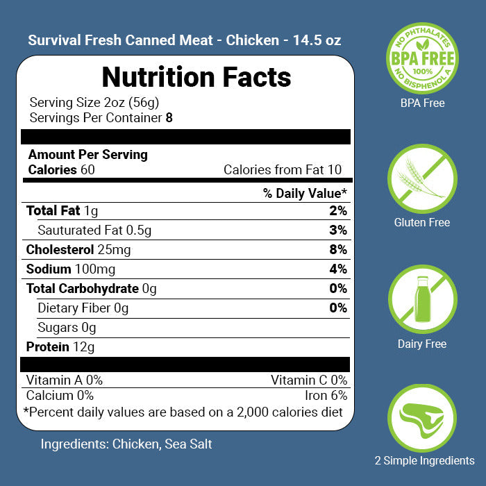 3 Protein Mixed Canned Meat
